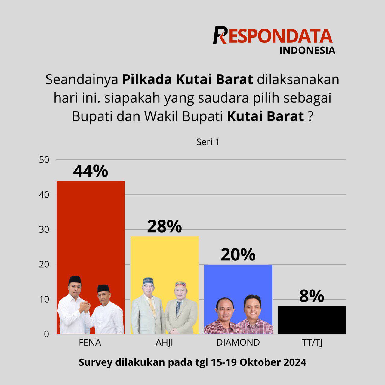 Pilkada Kutai Barat 2024