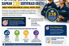 Pemkab Luwu Timur Siapkan 238 Sertifikasi Gratis bagi Pencari Kerja Lokal pada 2026