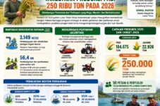 Luwu Timur Perkuat Kemandirian Pangan