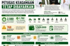 Pemkab Luwu Timur Pastikan Insentif 2.560 Petugas Keagamaan Tetap Dibayarkan