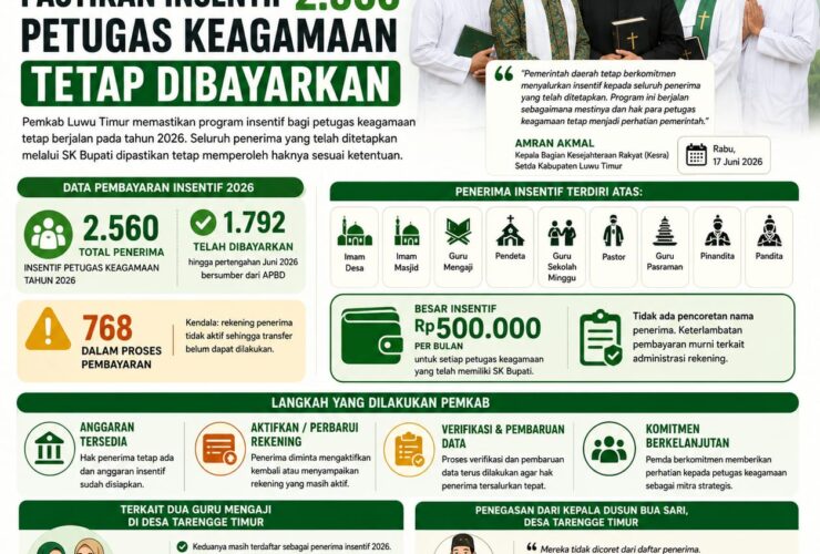 Pemkab Luwu Timur Pastikan Insentif 2.560 Petugas Keagamaan Tetap Dibayarkan
